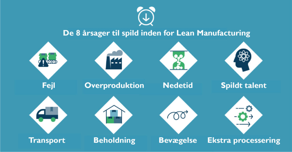 De 8 årsager til spild_Lean Manufactoring