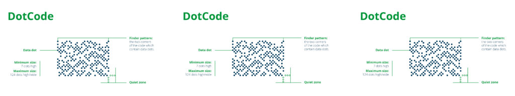 DotCodes forklaret 2