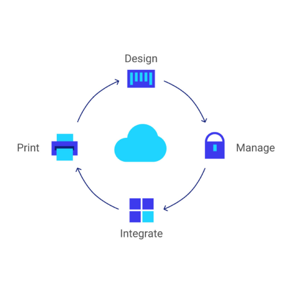 Loftware Cloud
