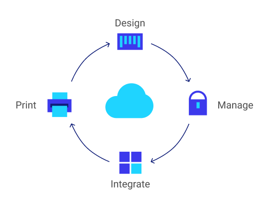Nicelabel Cloud Graphic